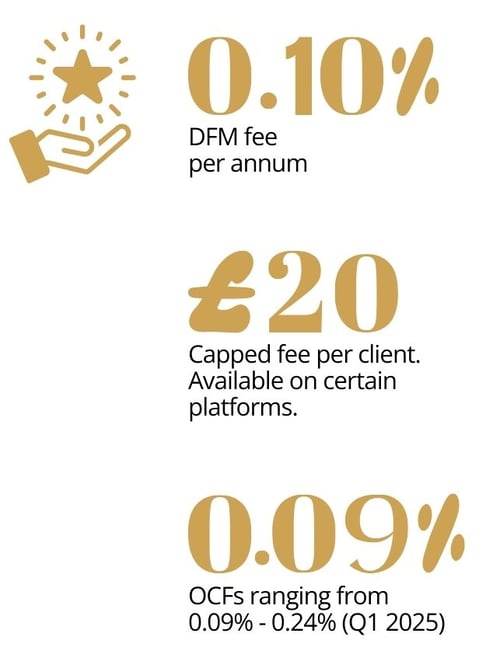 Fees infographic score q1 2025-1 Fees infographic score q1 2025-1